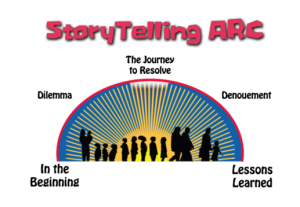 StoryTelling ARC PLAIN